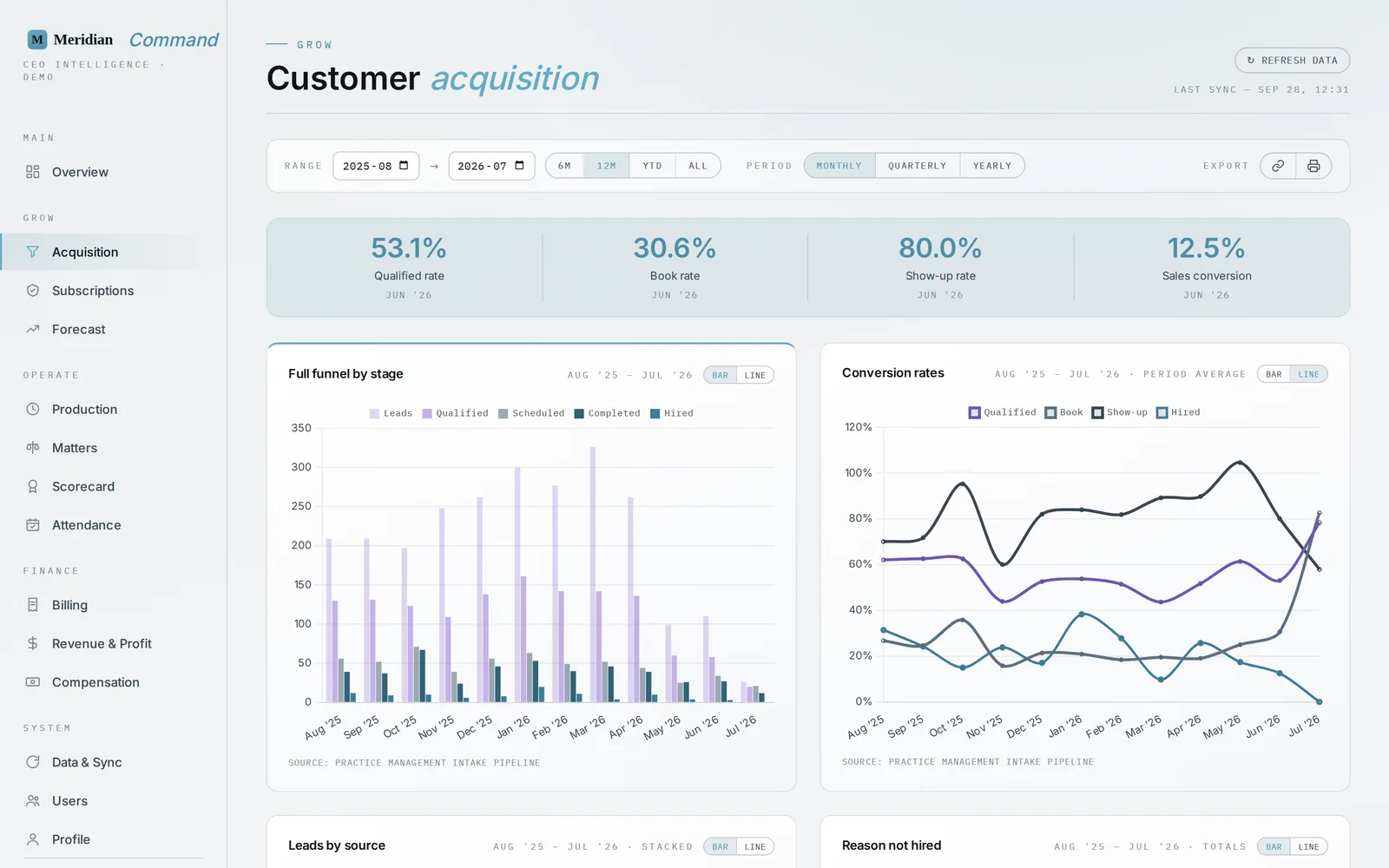 Acquisition funnel screen