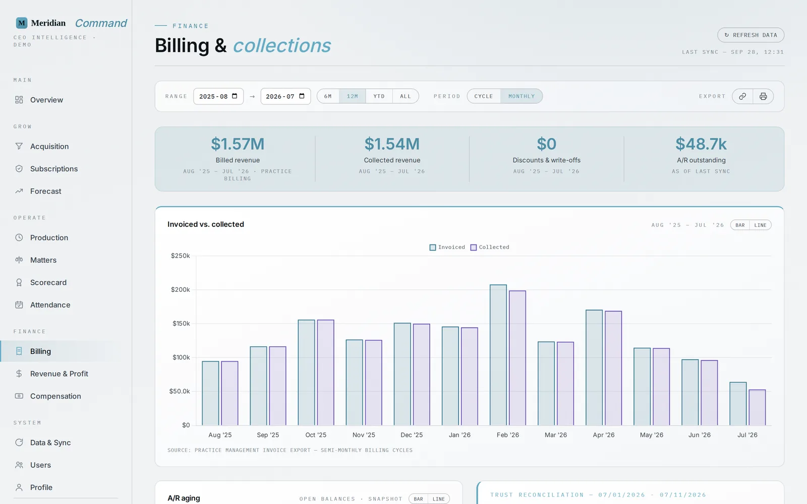 Billing and collections screen: billed and collected revenue, write-offs, and A/R outstanding