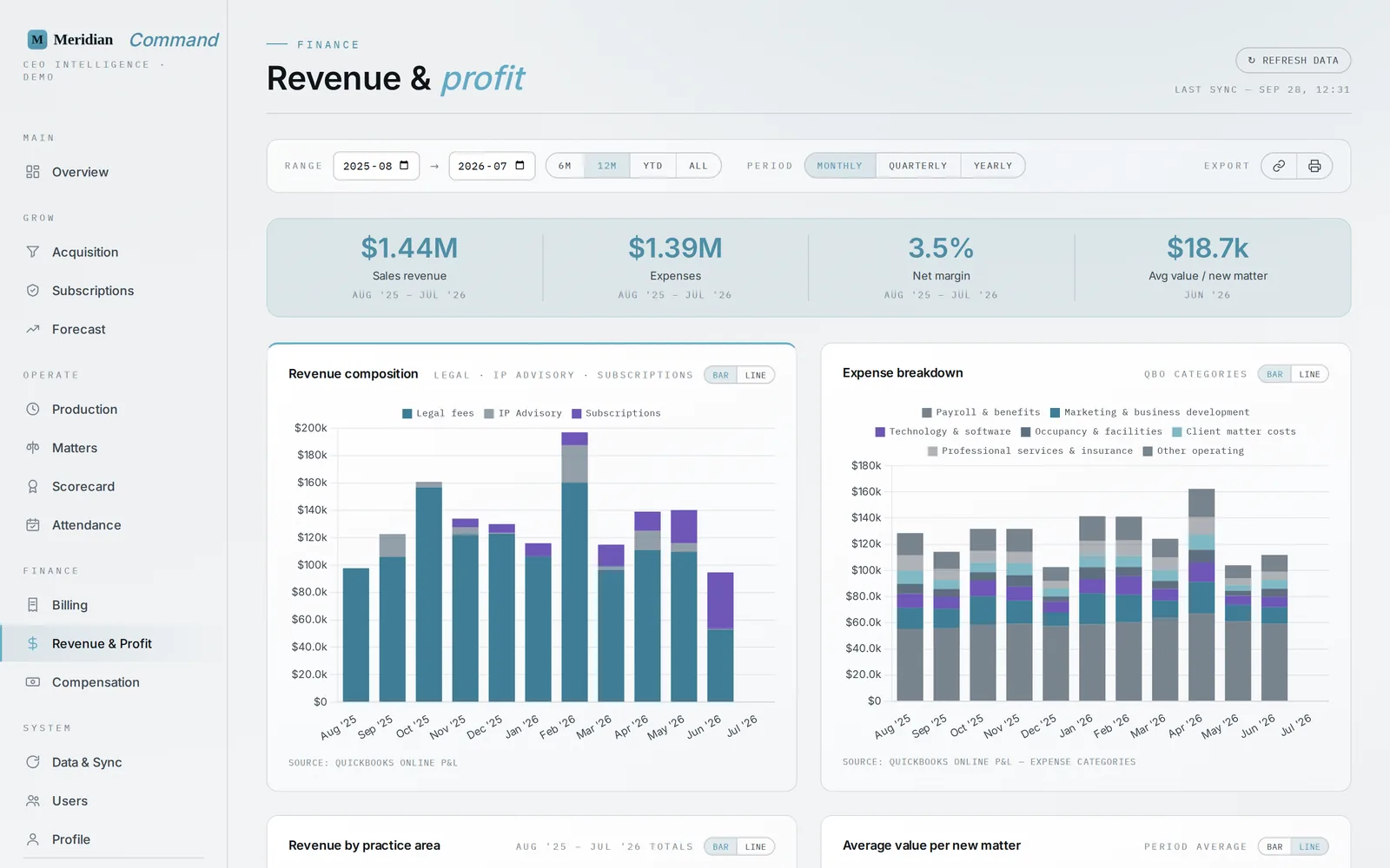 Revenue and Profit screen