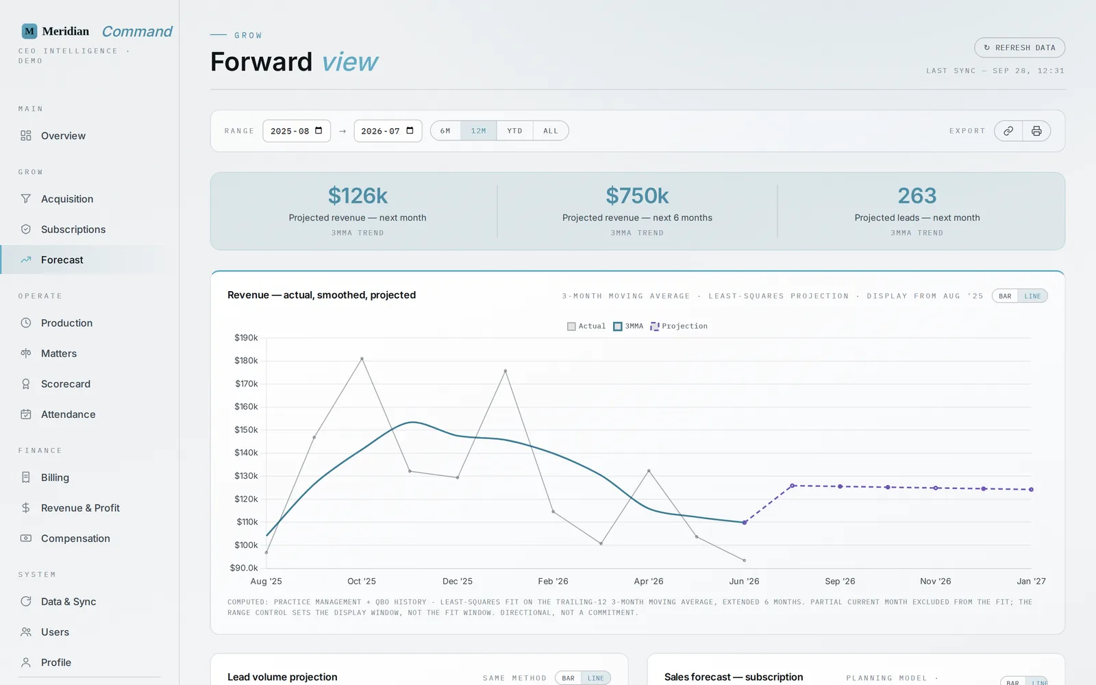 Sales forecast screen: revenue and lead trend projections