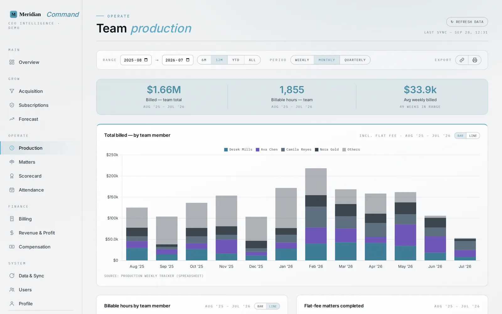 Production screen